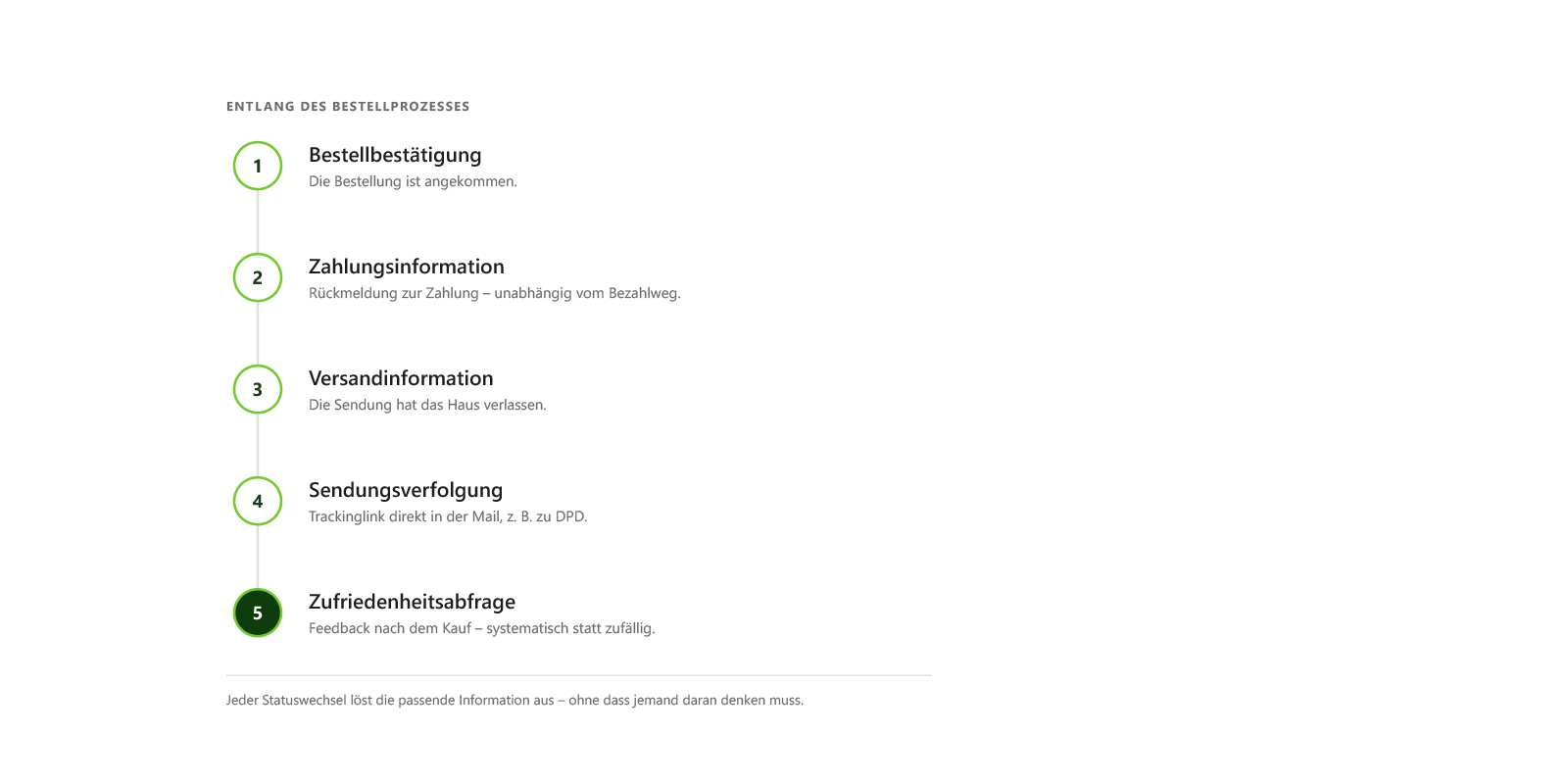 Odoo Prozessablauf im Kassensystem